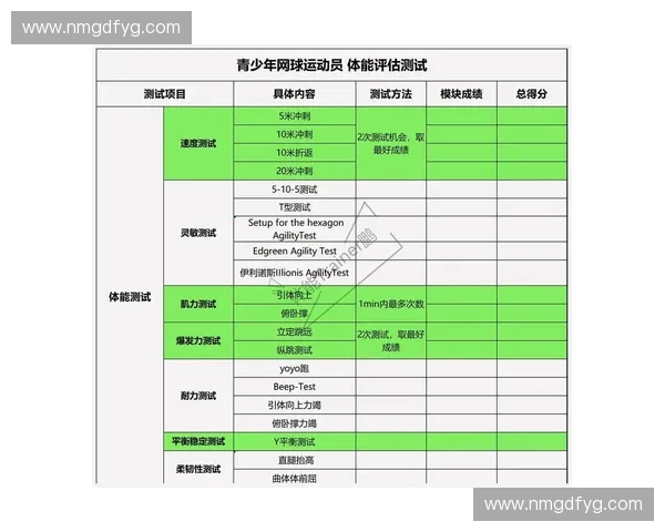 基于运动测试数据分析的运动表现评估与训练优化研究