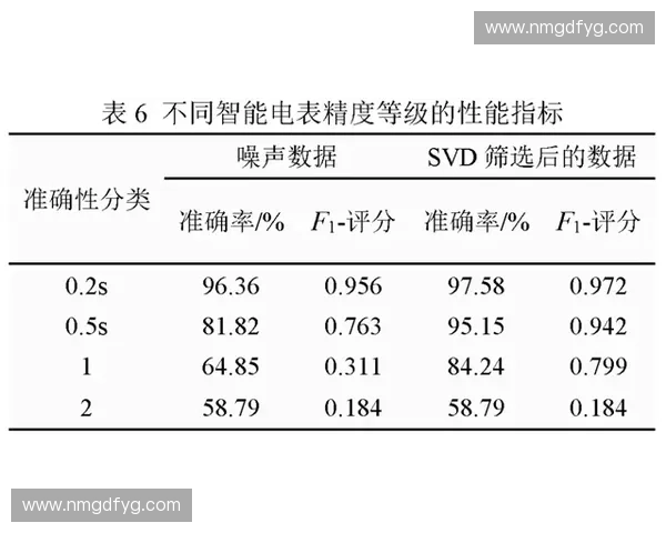体能负荷计算驱动的运动训练监测评估与个体化调控方法研究