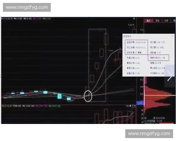 基于技术分析方法的股票市场走势预测与风险管理策略研究