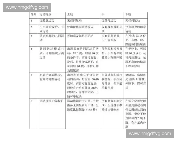 运动康复在慢性疾病管理中的应用与功能性恢复策略研究